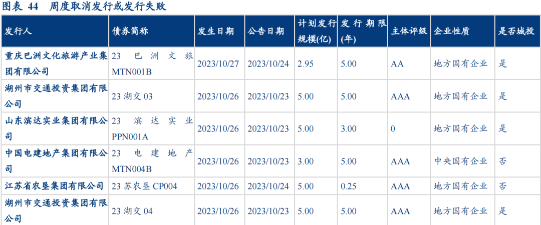 货币政策宽松预期升温,债市情绪再获提振,部分纯债基金单周涨超3%