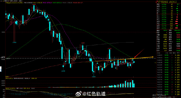 (2024年12月17日)今日沪铅期货和伦铅最新价格查询