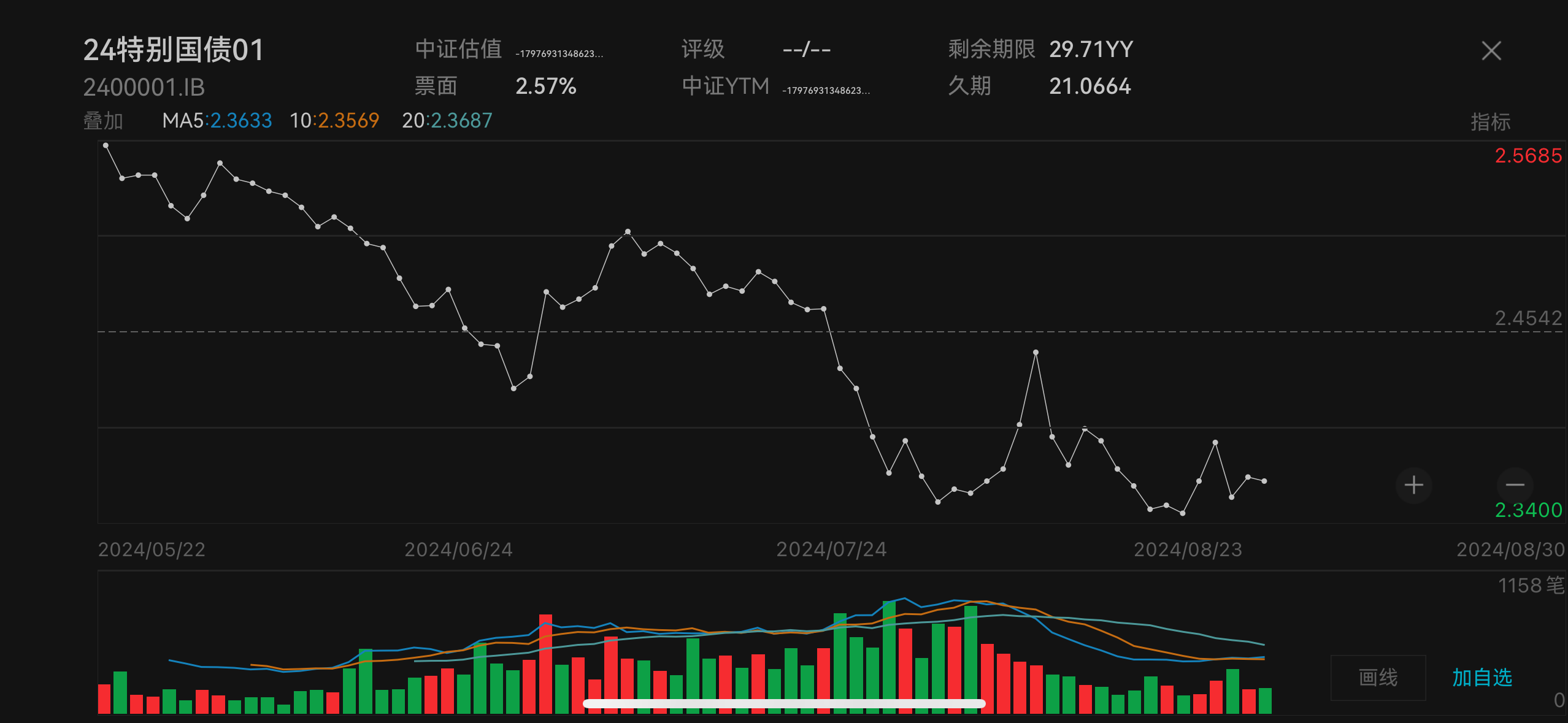 债市收盘|税期资金面偏紧,债牛行情喘息盘整,10年国债利率日间上行2BP