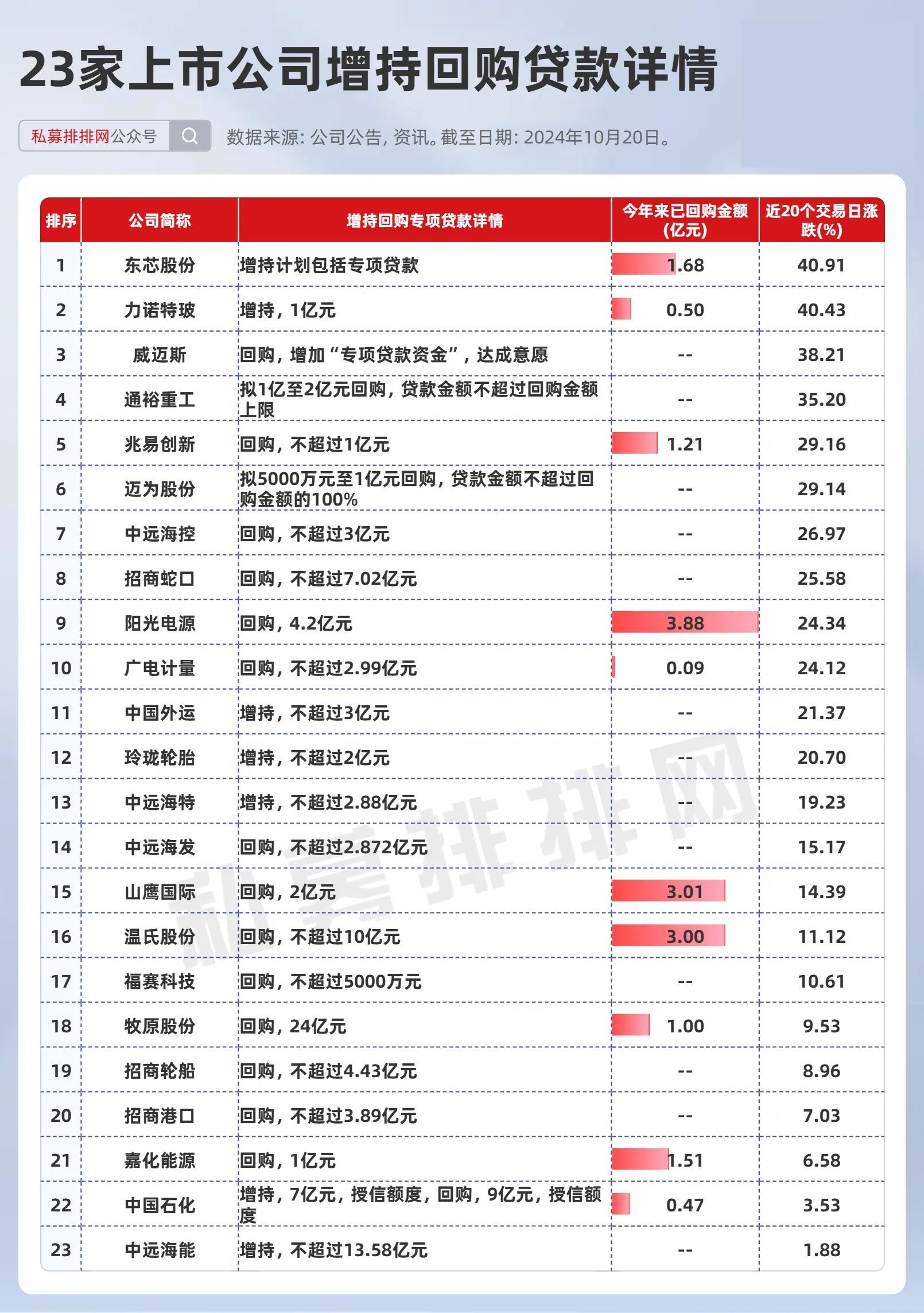 国务院国资委：中央企业和控股上市公司要将股票回购增持作为一项长期性基础性工作 建立常态化股票回购增持机制