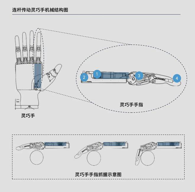 汉威科技：正开发能够应用于灵巧手上的触觉传感器