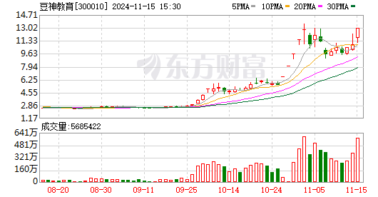 东百集团龙虎榜：营业部净买入1398.83万元