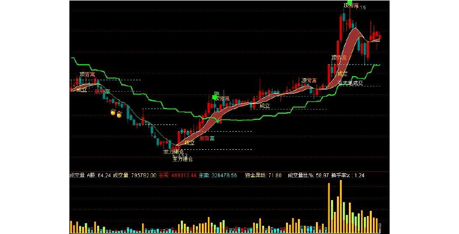 浙文互联换手率29.88%，沪股通龙虎榜上净卖出6416.06万元