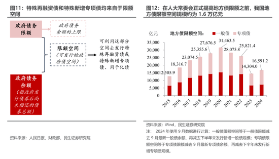 北京市获批新增专项债务限额90亿元