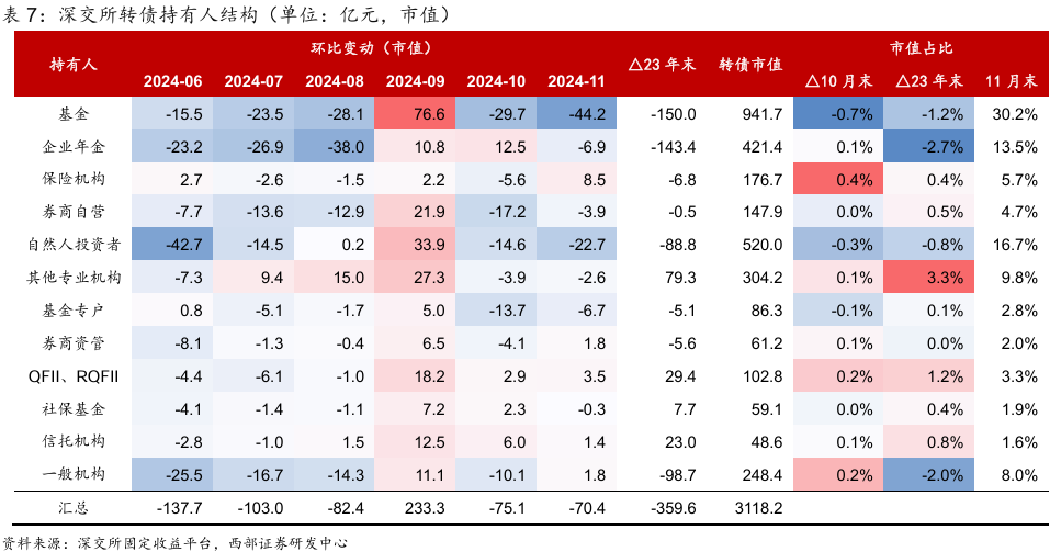 短期内转债估值仍有一定上升空间，可转债ETF(511380)交投活跃，明电转债、明电转02涨超9%