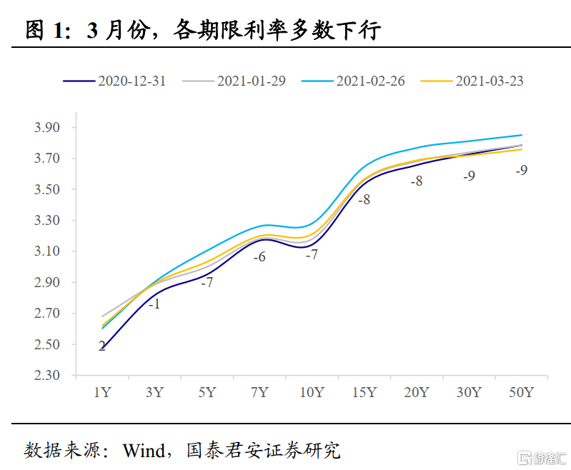 央行约谈交易激进的金融机构 债市后续行情如何演绎?