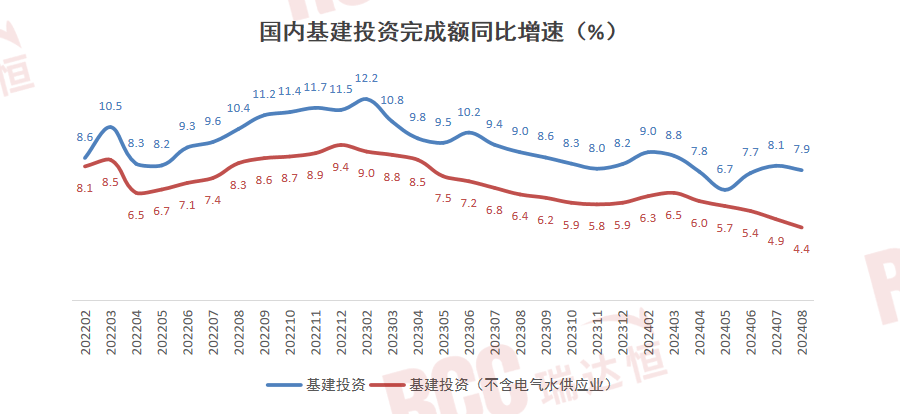 多地启动发行新一轮专项债