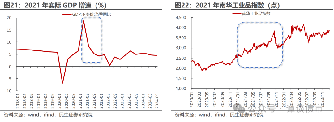 央行约谈交易激进的金融机构 债市后续行情如何演绎?