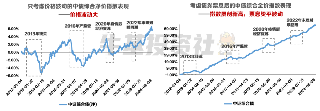【财经分析】债市上演极致快牛行情 “热行情”背后需“冷思考”