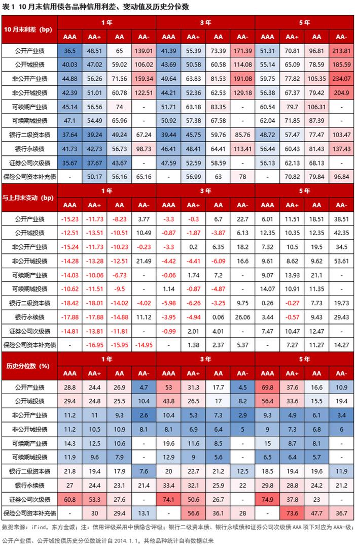 【财经分析】债市上演极致快牛行情 “热行情”背后需“冷思考”