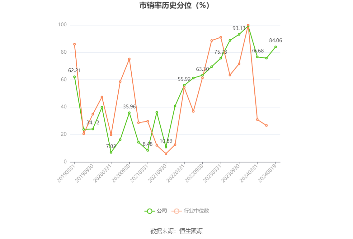 呈和科技2024年中期利润分配方案：拟10派3.5元