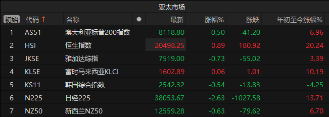 央行约谈部分金融机构;国债期货收盘多数下跌丨金融早参