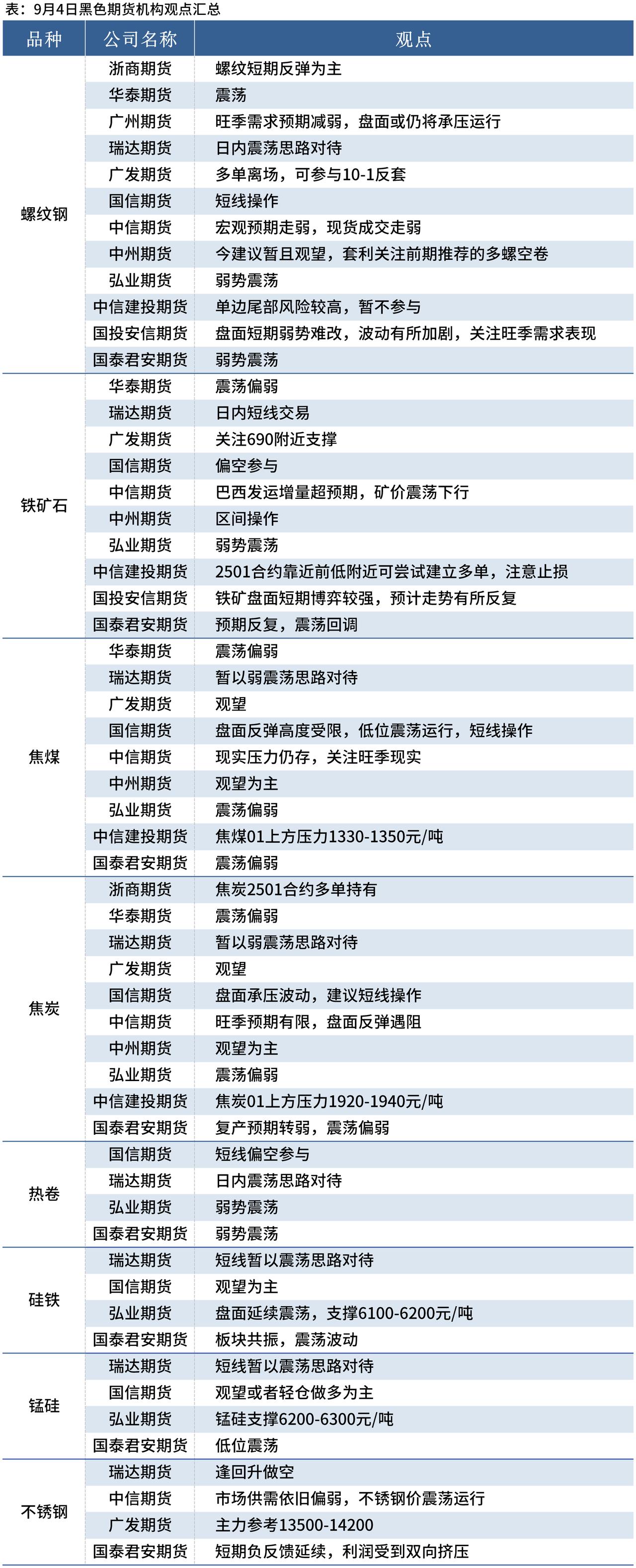 （2024年12月19日）今日螺纹钢期货价格行情查询