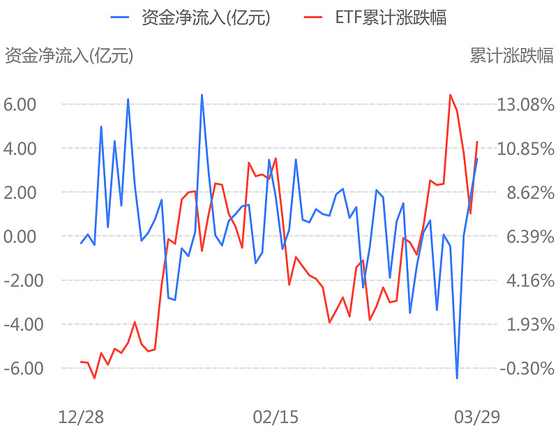 【ETF观察】12月18日宽基指数ETF净流出48.22亿元
