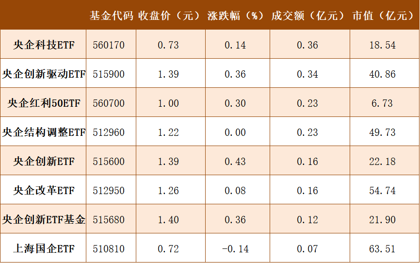 【ETF观察】12月18日宽基指数ETF净流出48.22亿元