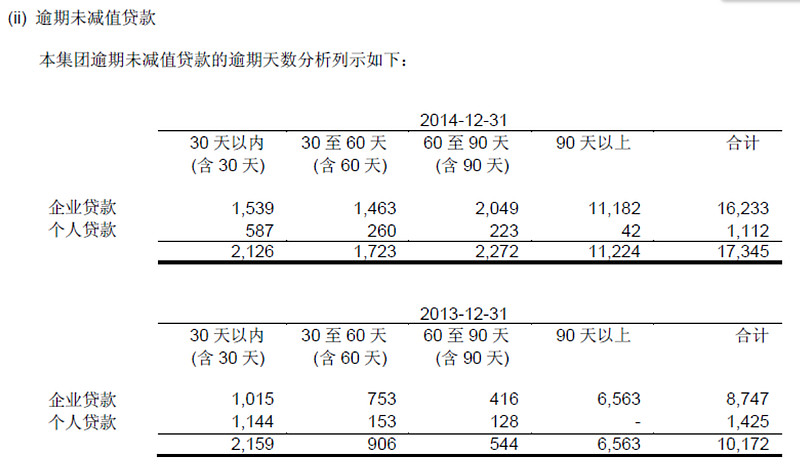 郑州城建集团完成发行7亿元中票，利率2.27％