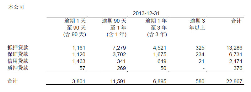 郑州城建集团完成发行7亿元中票，利率2.27％