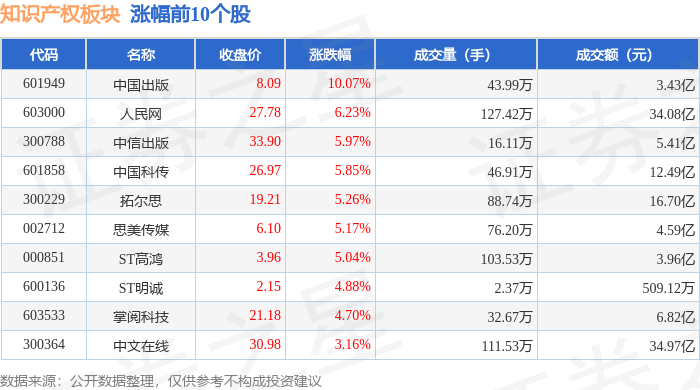 郑州城建集团完成发行7亿元中票，利率2.27％