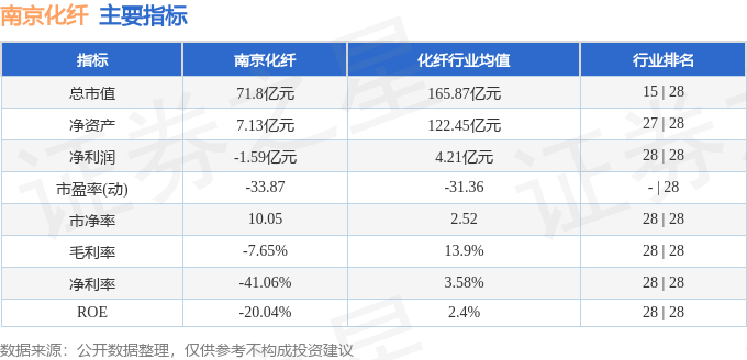 南京化纤龙虎榜：营业部净买入1320.13万元