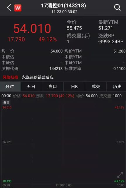 债市早参12月20日|监管要求规范首席经济学家、证券分析师、基金经理等的公开发声;三省披露明年一季度地方债发行计划,2025年发行节奏或前置