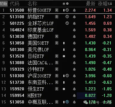债市早参12月20日|监管要求规范首席经济学家、证券分析师、基金经理等的公开发声;三省披露明年一季度地方债发行计划,2025年发行节奏或前置