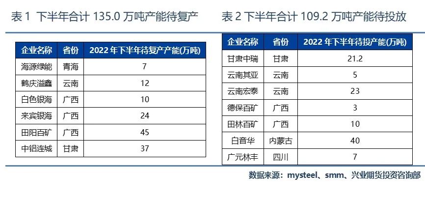(2024年12月20日)今日沪铝期货和伦铝最新价格查询