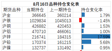 (2024年12月20日)今日沪锌期货和伦锌最新价格行情查询
