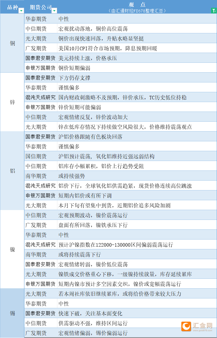 (2024年12月20日)今日沪镍期货和伦镍最新价格查询