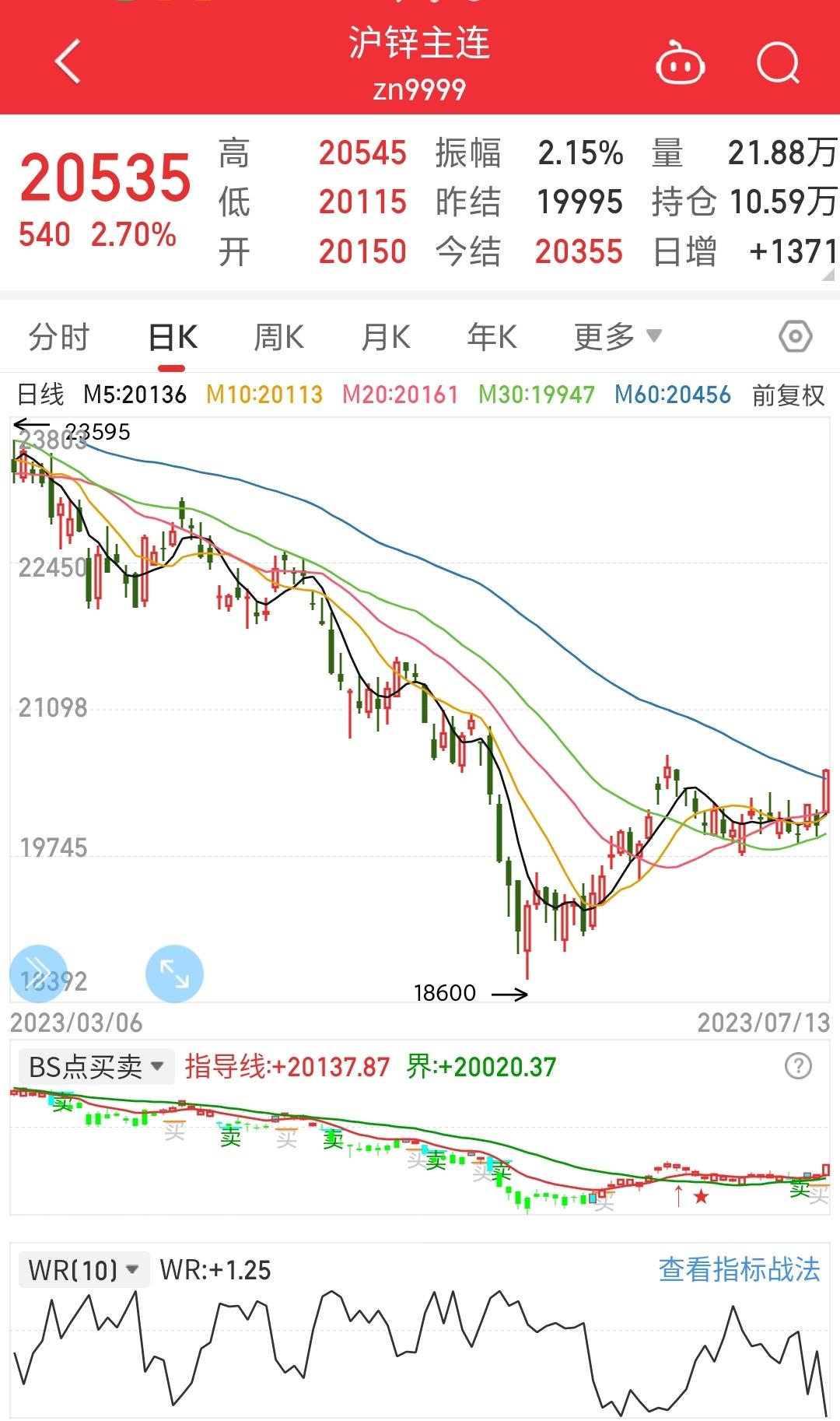 (2024年12月20日)今日沪锌期货和伦锌最新价格行情查询