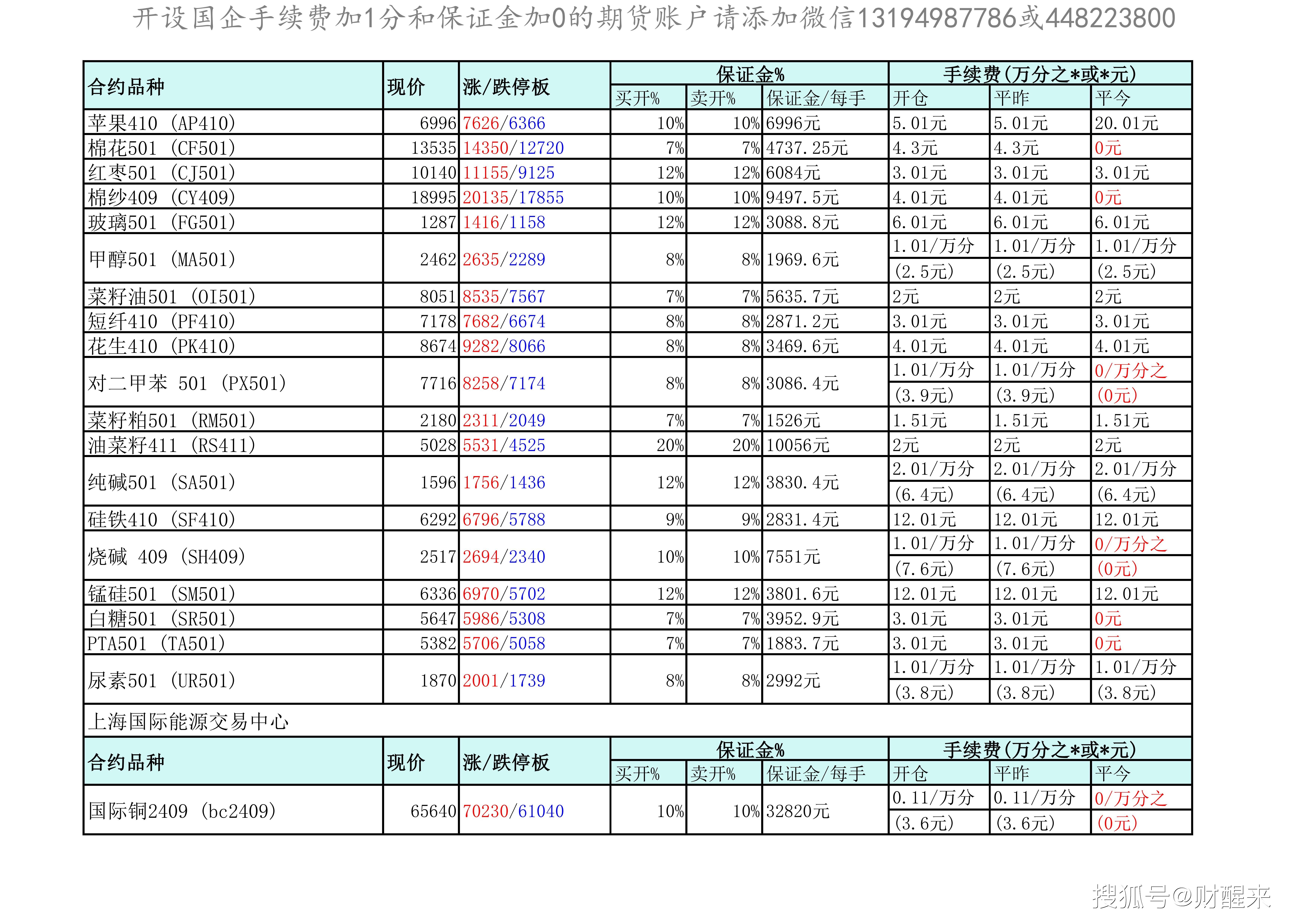 (2024年12月20日)今日沪铝期货和伦铝最新价格查询