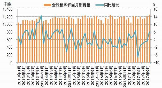 (2024年12月20日)今日沪锌期货和伦锌最新价格行情查询