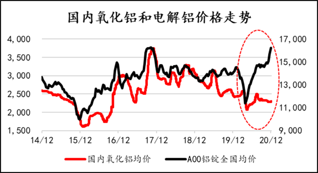 (2024年12月20日)今日沪铝期货和伦铝最新价格查询
