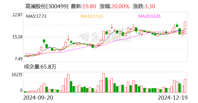 高澜股份12月19日龙虎榜数据