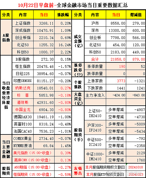 北交所成交活跃股：8股换手率超20%