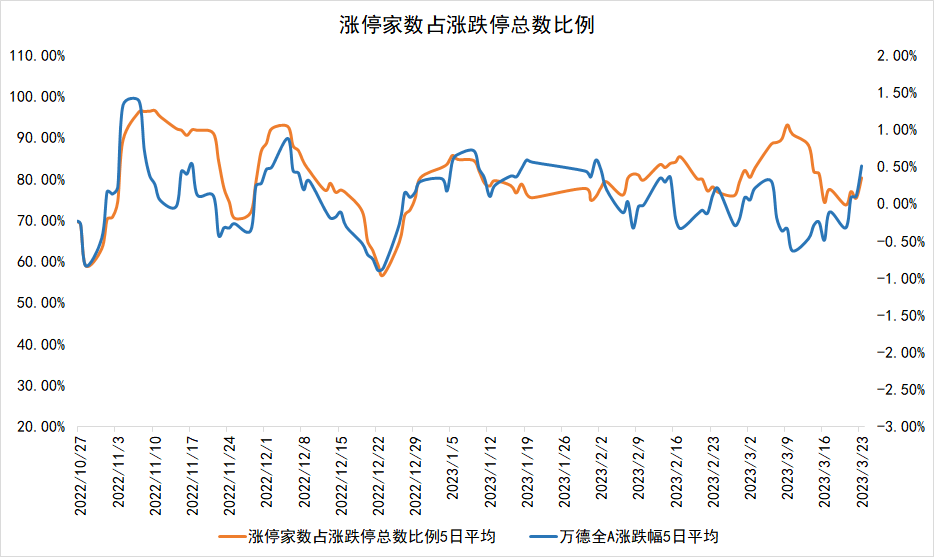 两市主力资金净流出48.08亿元，通信行业净流出居首