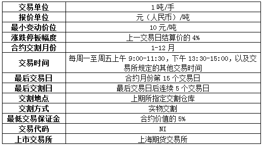 原料矿端供应仍偏刚性 锡期货主力本周K线收阴