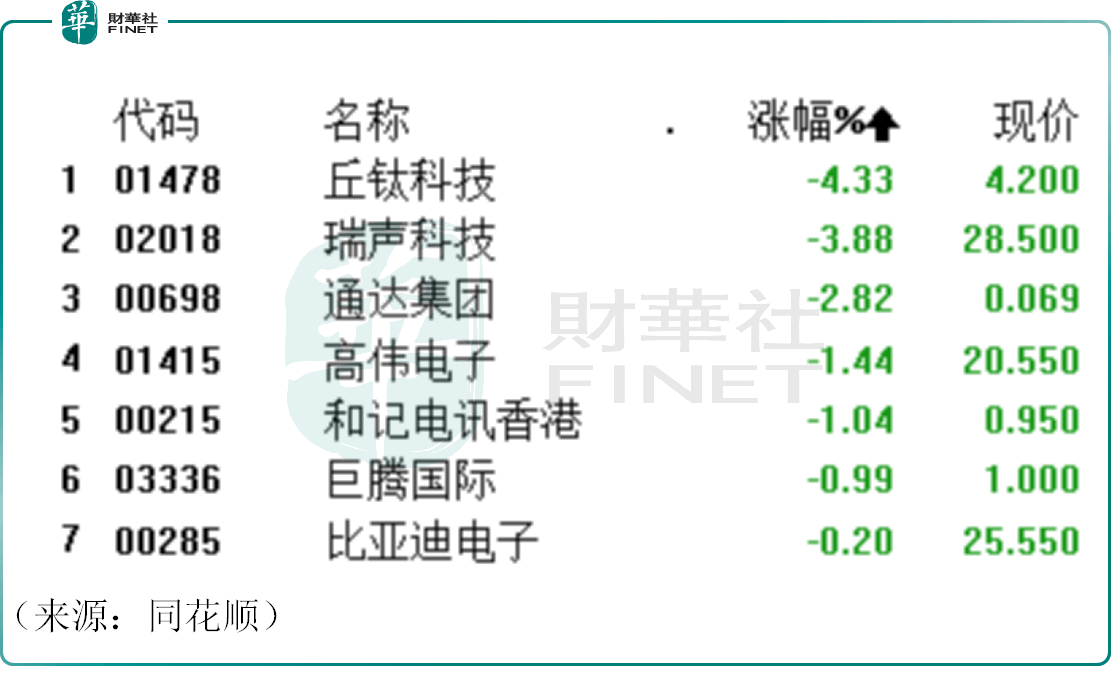 瑞声科技(02018.HK)连续4日回购，累计回购86.50万股