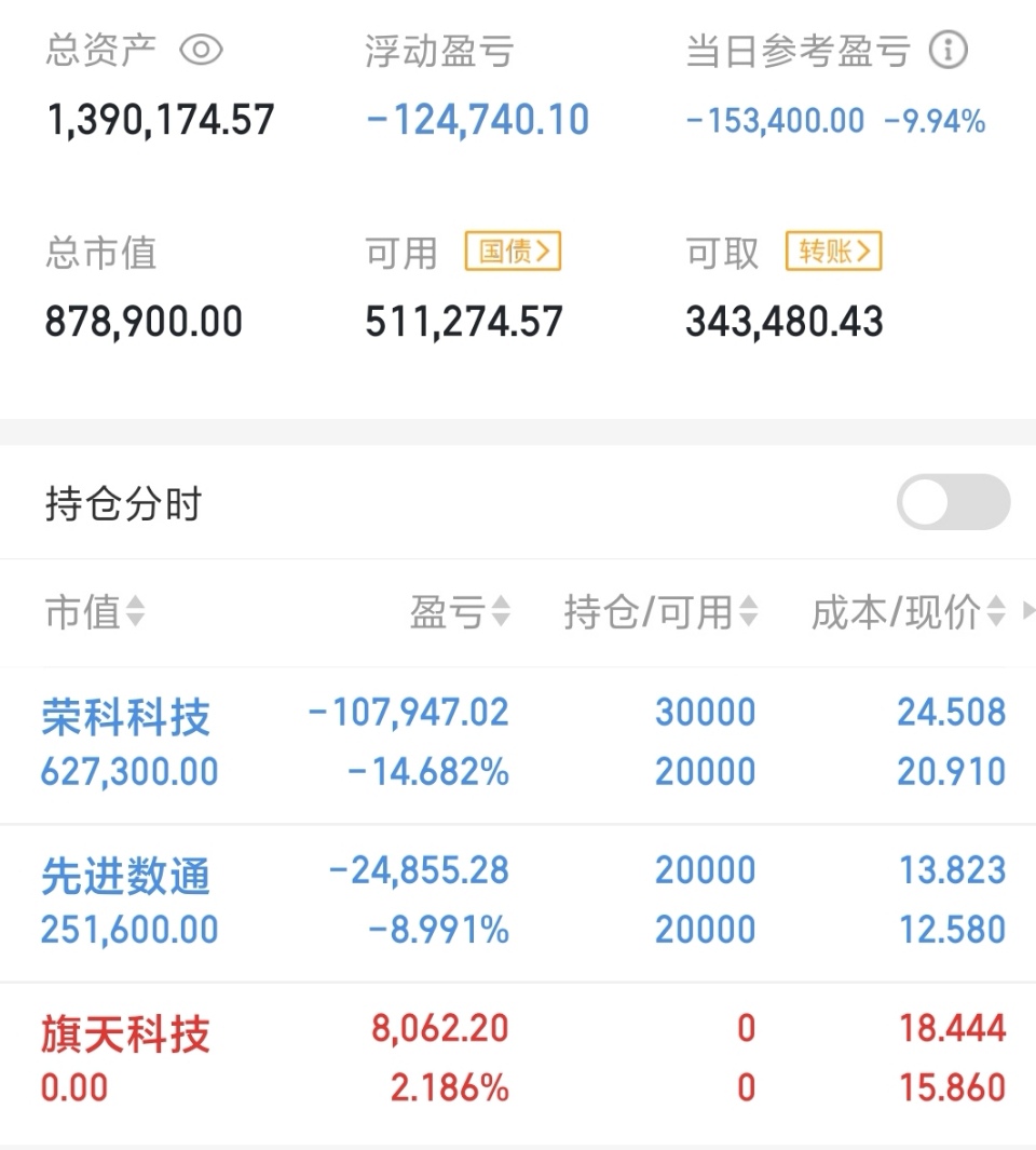 钢铁行业今日净流出资金4.74亿元，杭钢股份等7股净流出资金超3000万元