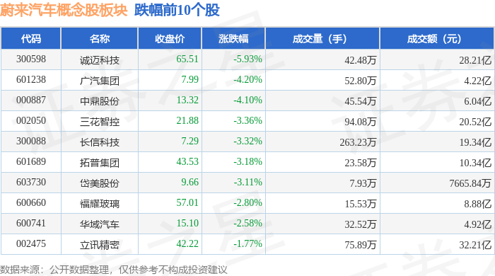 MCU芯片概念涨3.48%，主力资金净流入34股