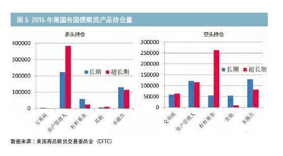 什么原因？国债期货突然跳水，30年期国债期货大跌超1%
