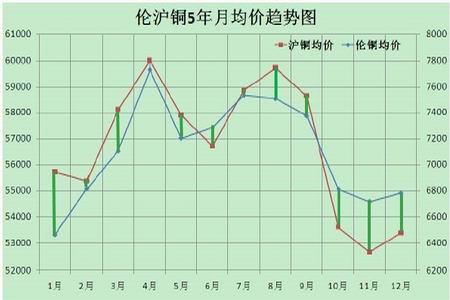 (2024年12月23日)今日沪铜期货和伦铜最新价格行情查询