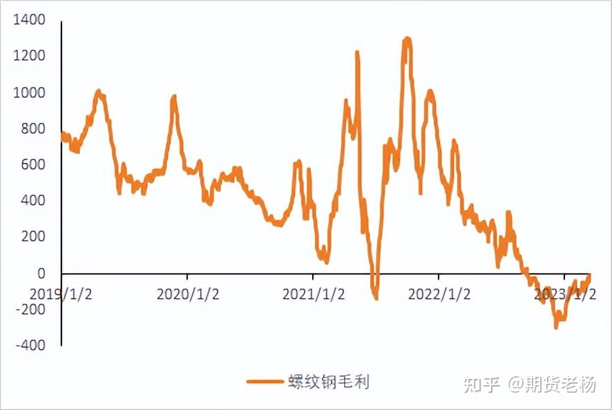 (2024年12月23日)今日螺纹钢期货价格行情查询
