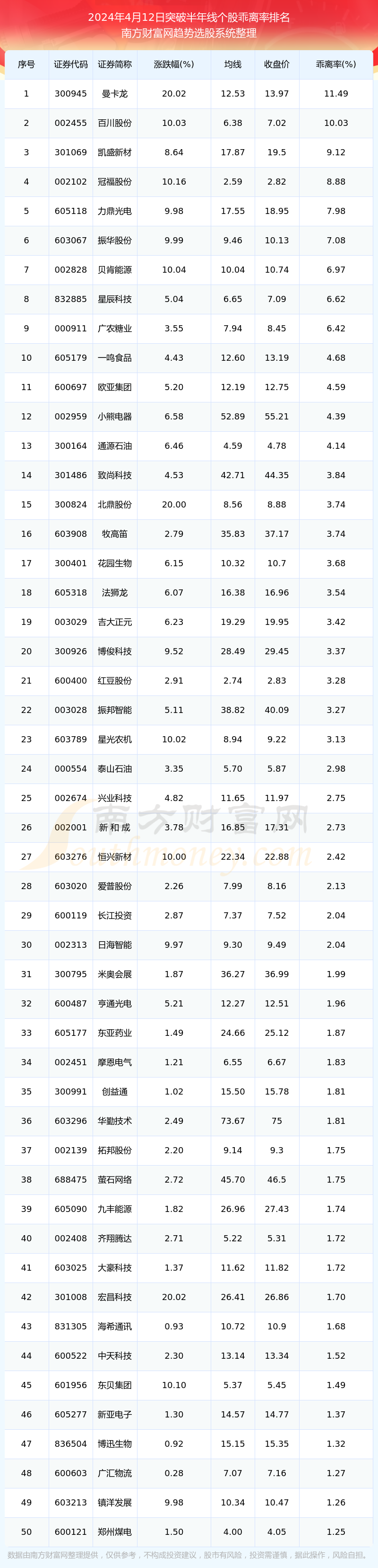 (2024年12月23日)今日螺纹钢期货价格行情查询