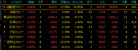 (2024年12月24日)今日沪铅期货和伦铅最新价格查询