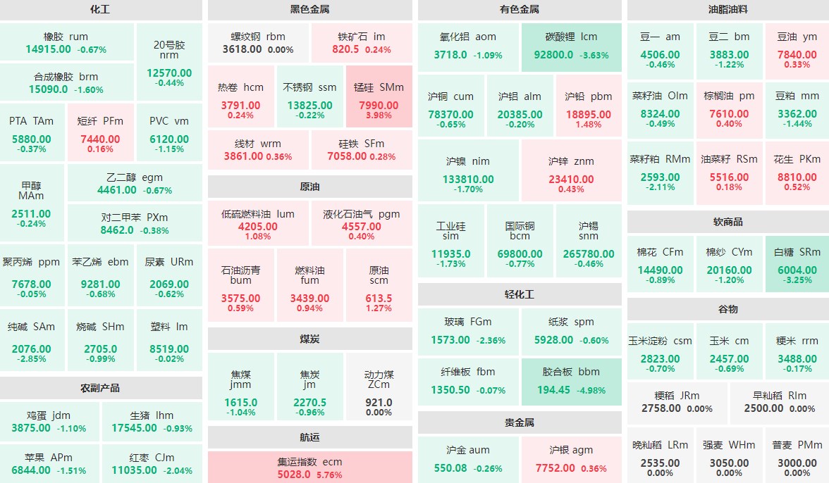 (2024年12月24日)今日沪铅期货和伦铅最新价格查询