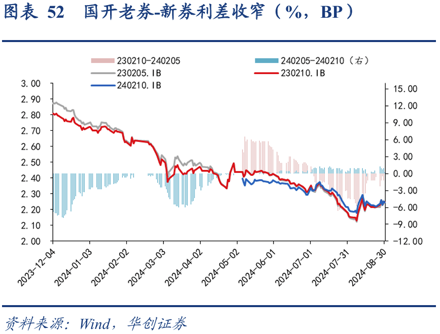 收复1.7%关口!10年期国债收益率上行1.75bp