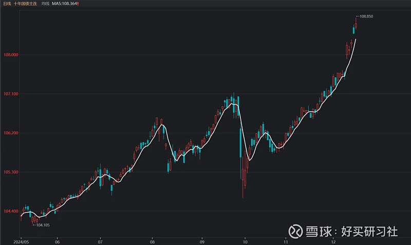 长债午后加速下跌,发生了什么?