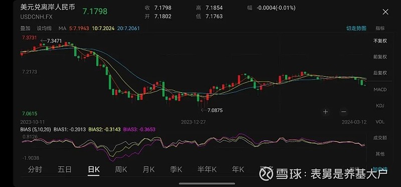 长债午后加速下跌,发生了什么?
