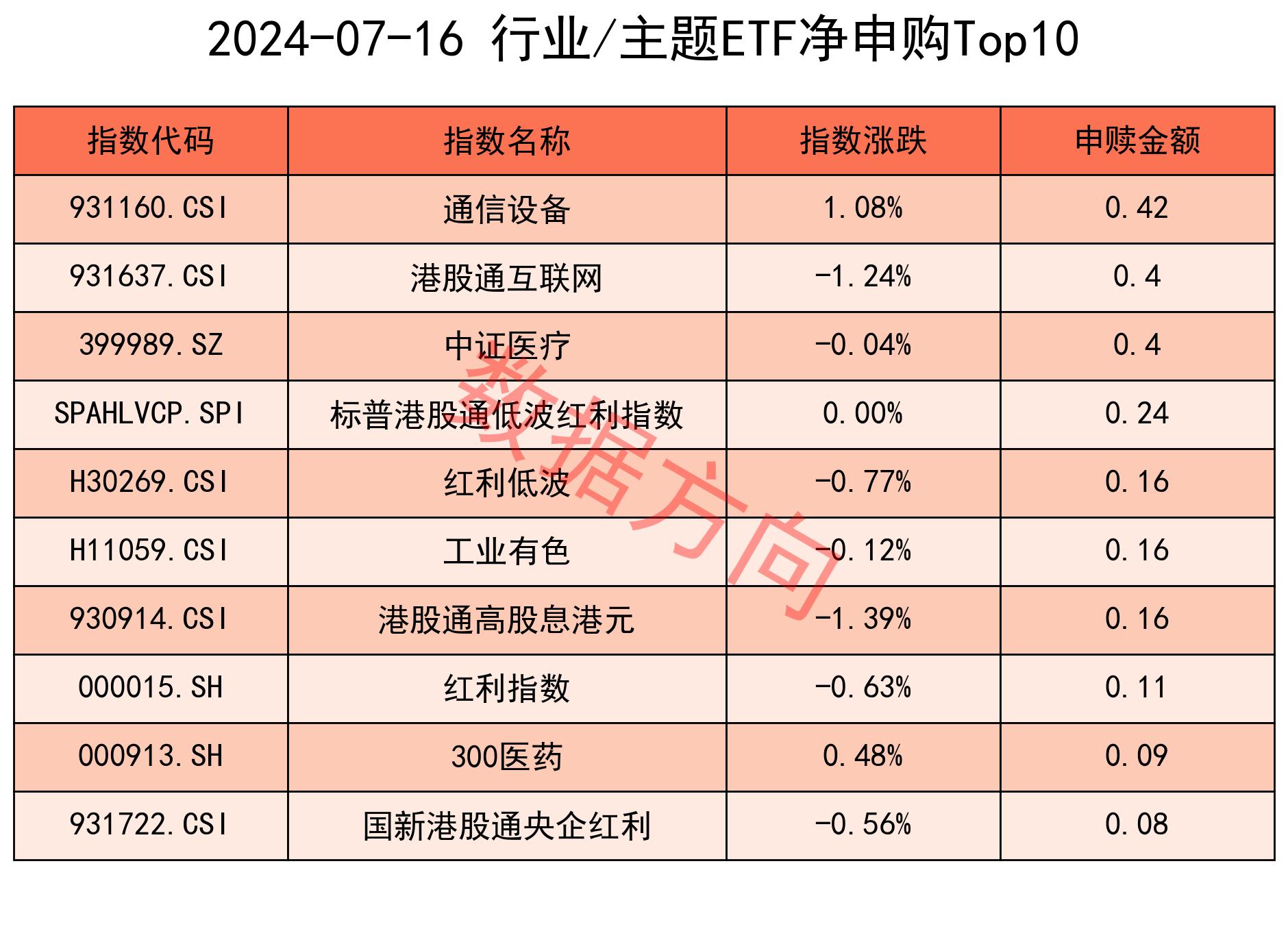 6只中证1000指数ETF成交额环比增超50%