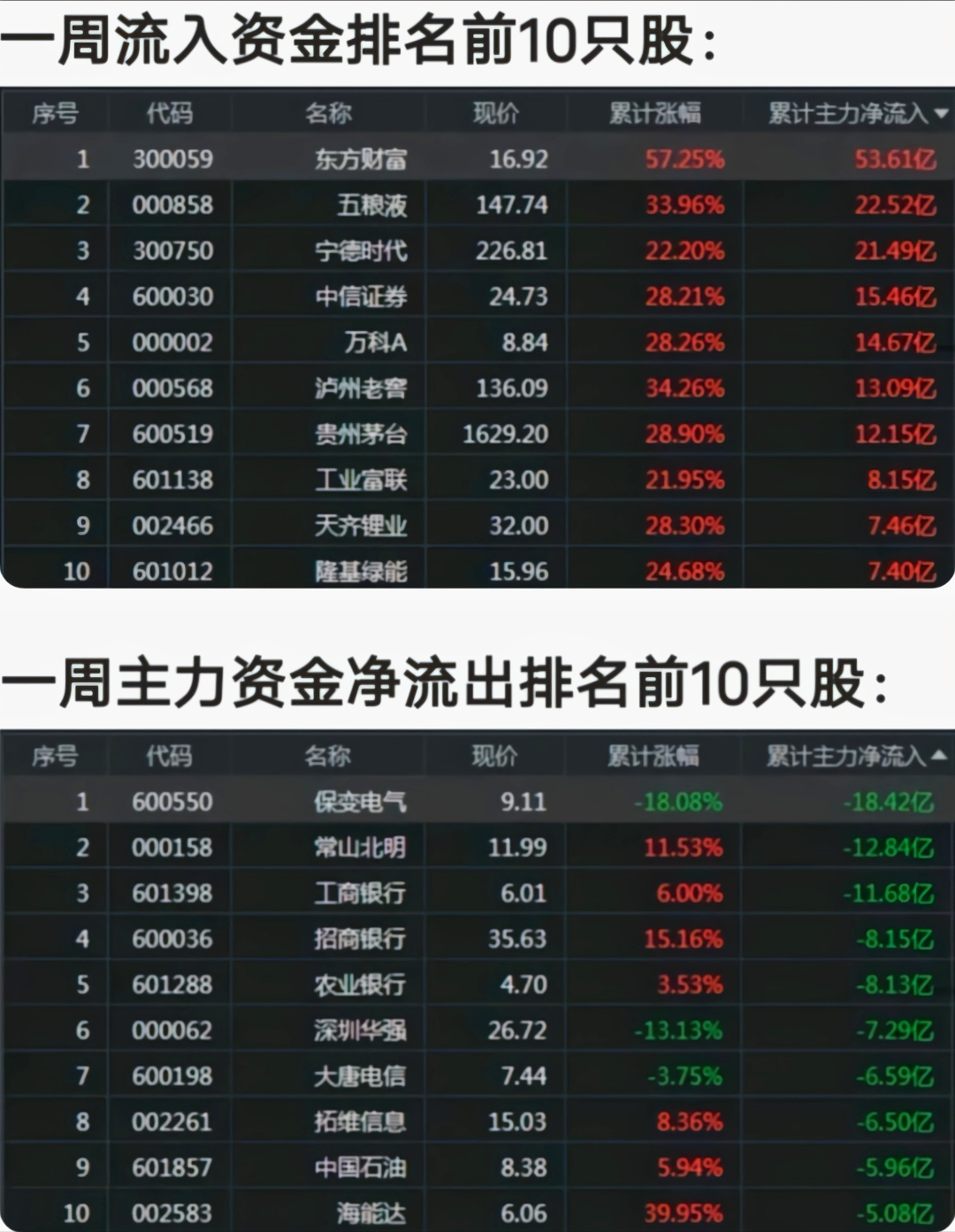 铜缆高速连接概念上涨5.47%，6股主力资金净流入超亿元